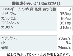 富士山が育んだ、最高峰の「原水」