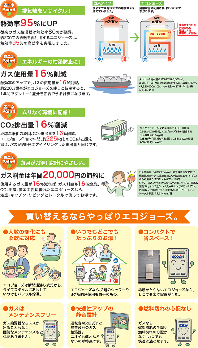 買え替えるならやっぱりエコジョーズ